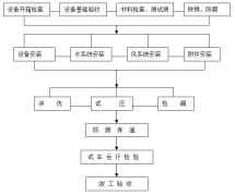 工廠中央空調(diào)安裝方案，安裝步驟流程及注意事