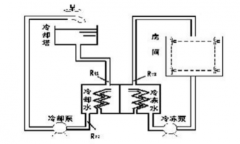 工廠(chǎng)中央空調(diào)改造方案，工廠(chǎng)中央空調(diào)改造流程