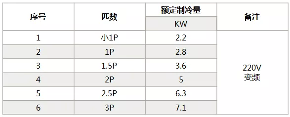 海信中央空調怎么樣？海信中央空調如何選購-圖3