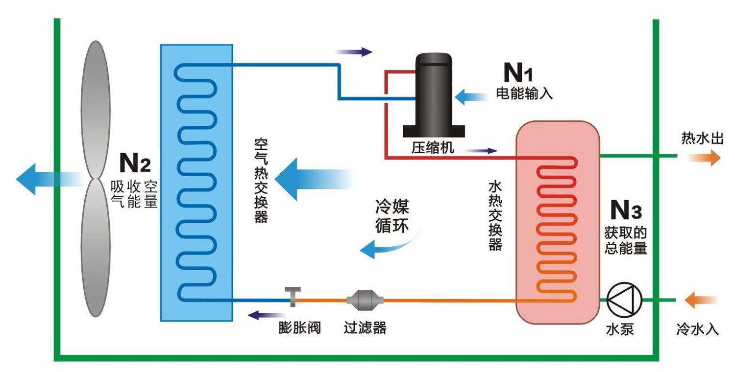 空氣源熱泵與中央空調(diào)相比，優(yōu)勢(shì)有哪些