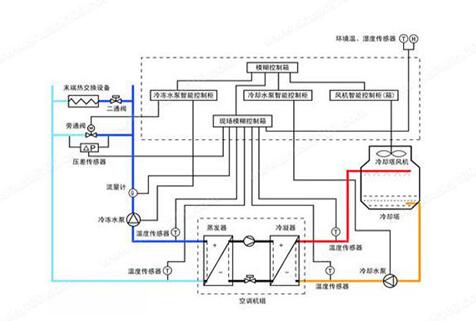 水機和多聯(lián)機，誰的舒適度高呢